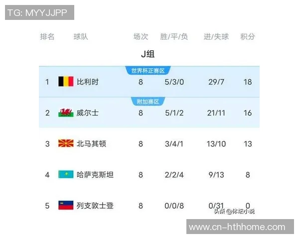 西班牙世预赛出场时间统计西蒙领先梅里诺紧随其后